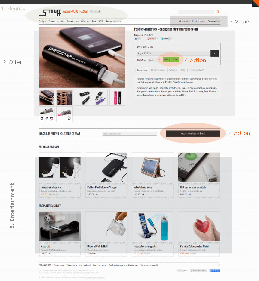 Smuff product page