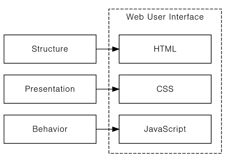 Web UI