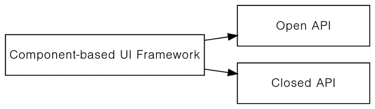 Component-based UI framework